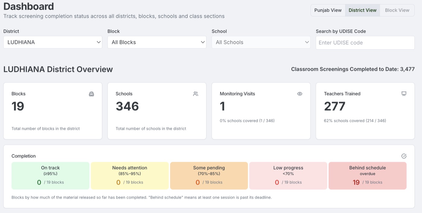 Screenshot of the live monitoring dashboard tracking curriculum implementation across Punjab